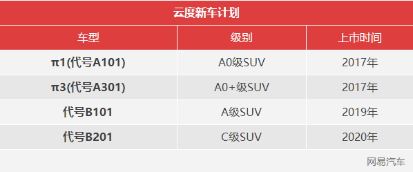 燃料電池才是目標 云度新能源新車規劃發布