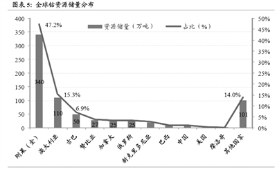 鈷價緣何暴漲？未來國內電池領域對鈷需求量如何？