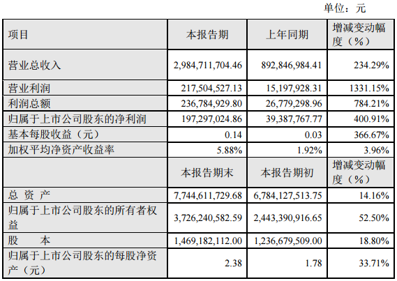 江特電機：2016年營收接近30億 凈利增長超4倍