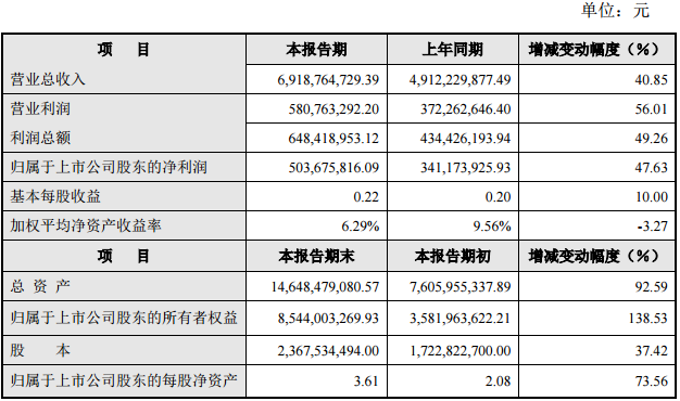 大洋電機2016年度主要財務(wù)數(shù)據(jù)和指標　