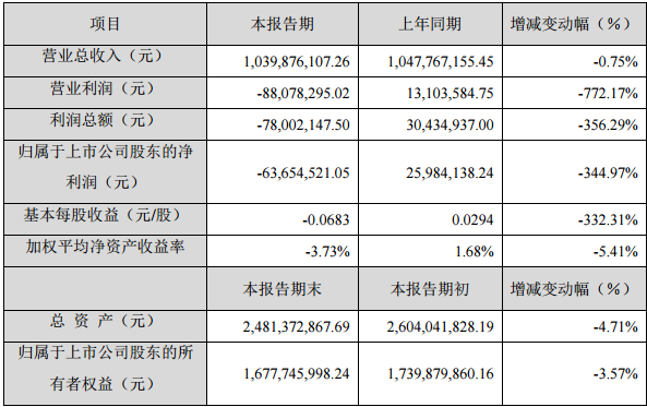 超華科技2016年度主要財務數據和指標