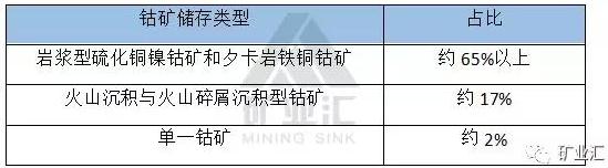 國家戰略資源“鈷”價格暴漲至40萬元/噸 鈷礦究竟握在誰手里？