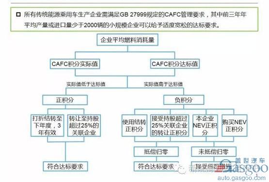 補(bǔ)貼退出后新能源車怎么辦？工信部兩會(huì)上聚焦新能源車發(fā)展
