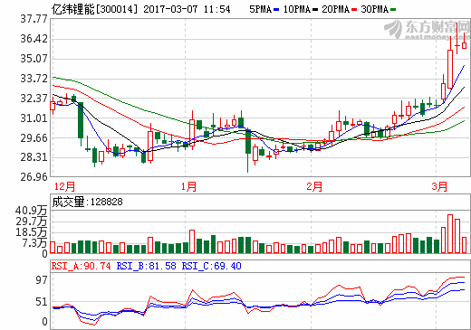 億緯鋰能與林洋能源簽署戰略合作 開拓智慧儲能業務