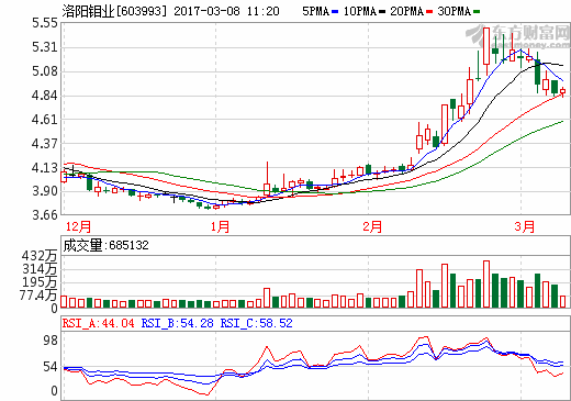 小金屬集體步入漲價(jià)期 上市公司海外購(gòu)礦提速