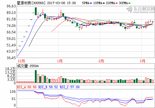 星源材質(zhì)：2016年干法年產(chǎn)能1.3億平 濕法年產(chǎn)能0.26億平
