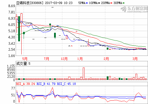 被南孚電池借殼的ST亞錦起死回生凈利5億 摘帽沖刺創新層