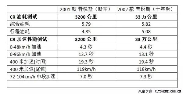 新能源汽車動力電池各有門道 特斯拉僅靠“5號電池”