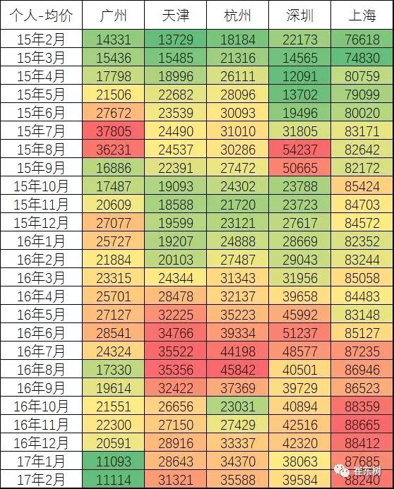 崔東樹：新能源乘用車2017年2月銷1.65萬 環比1月增兩倍