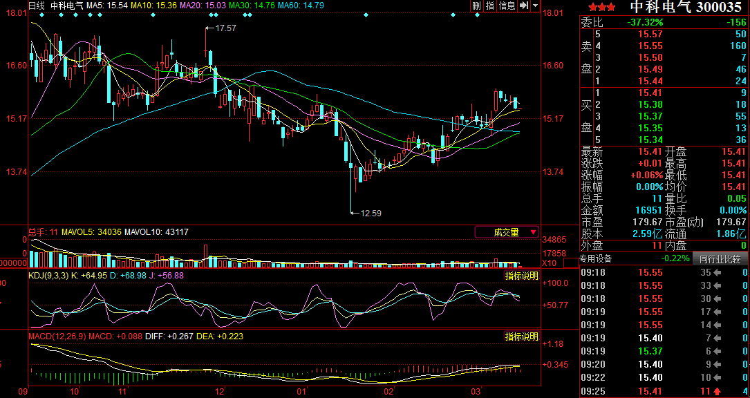 中科電氣并購星城石墨 發展鋰電負極