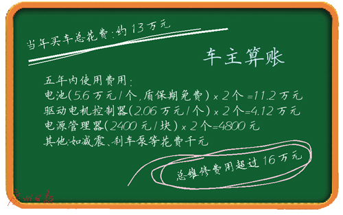 電池維修費過萬 首批新能源車用戶售后陷困局