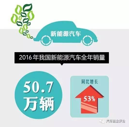 受政策與技術及競爭三重擠壓 2017年新能源汽車如何調整步伐？ 