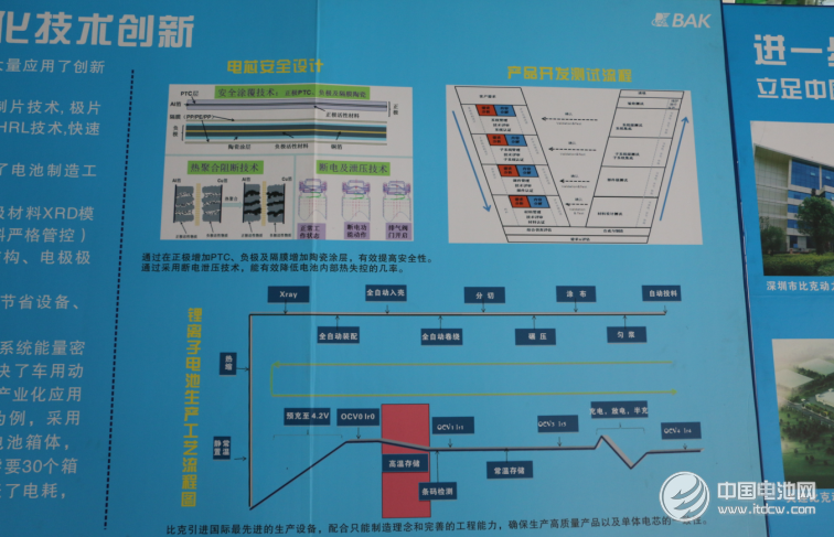 探訪比克電池自動化生產車間 2017年將實現8GWh產能