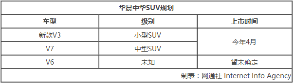 華晨集團募資20億元 新能源等規劃曝光