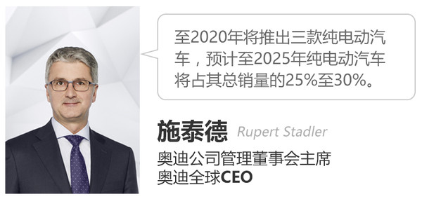 奧迪將推3款純電動(dòng)車 首款純電動(dòng)SUV明年上市