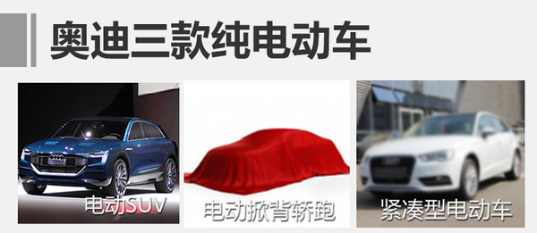 奧迪將推3款純電動(dòng)車 首款純電動(dòng)SUV明年上市
