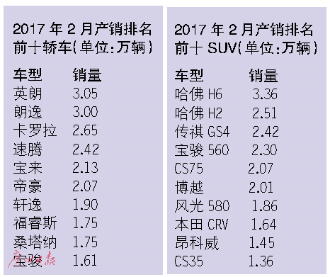 購置稅優(yōu)惠減少至銷量下滑？新能源車降幅明顯