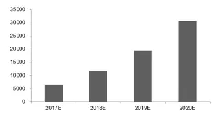 比亞迪/CATL/國軒進軍三元材料 能否解開能量密度困局？