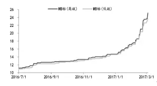 比亞迪/CATL/國軒進軍三元材料 能否解開能量密度困局？