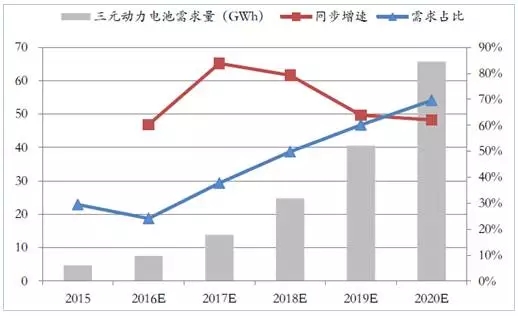 比亞迪/CATL/國軒進軍三元材料 能否解開能量密度困局？