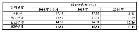 寒銳鈷業原股東9元買3元賣蹊蹺 規模小毛利率超同行