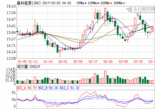 晶科錢晶：一帶一路為光伏企業海外投資提升機會