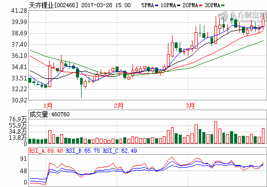 天齊鋰業(yè) 天齊鋰業(yè)
