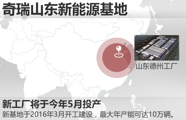 奇瑞山東新能源生產制造基地5月投產 產能可達10萬輛