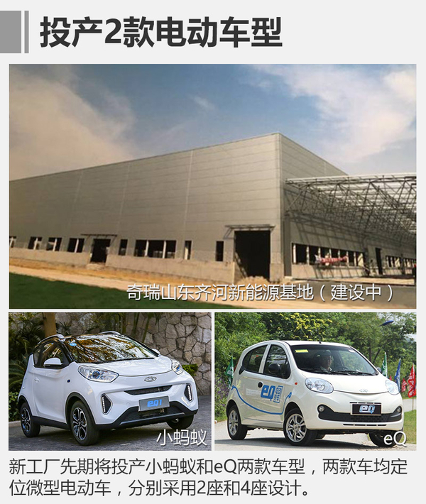 奇瑞山東新能源生產制造基地5月投產 產能可達10萬輛
