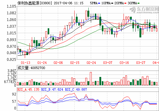 保利協(xié)鑫完善硅烷流化床 布局高效N型單晶