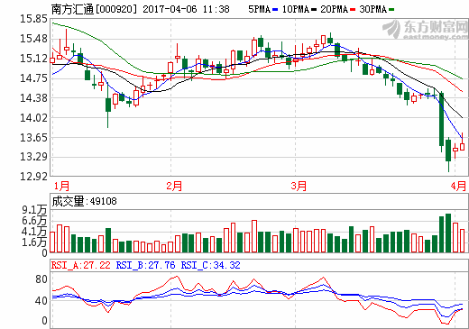 南方匯通鋰電池隔膜項目入圍黔“十三五”新興產業規劃