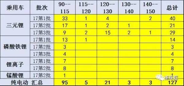 新能源車改“規則”后 韓系電池在華面臨全線崩盤