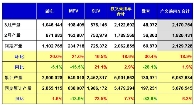 京滬需求催生新能源車熱潮 3月銷量環比暴增近七成