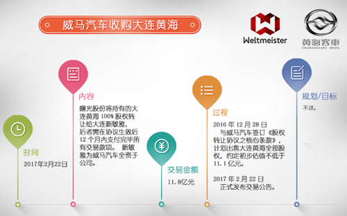 行業(yè)重組熱潮澎湃 新能源客車(chē)市場(chǎng)新玩家大集合