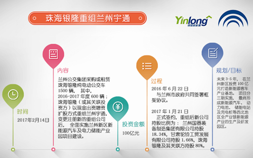 行業(yè)重組熱潮澎湃 新能源客車(chē)市場(chǎng)新玩家大集合