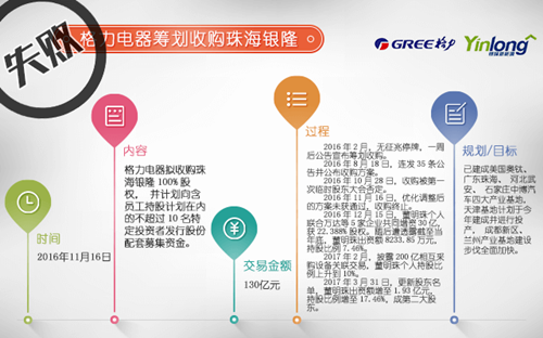 行業(yè)重組熱潮澎湃 新能源客車(chē)市場(chǎng)新玩家大集合