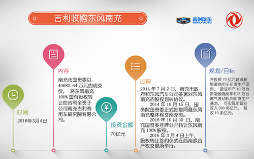行業(yè)重組熱潮澎湃 新能源客車(chē)市場(chǎng)新玩家大集合