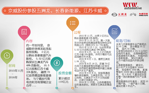 行業(yè)重組熱潮澎湃 新能源客車(chē)市場(chǎng)新玩家大集合