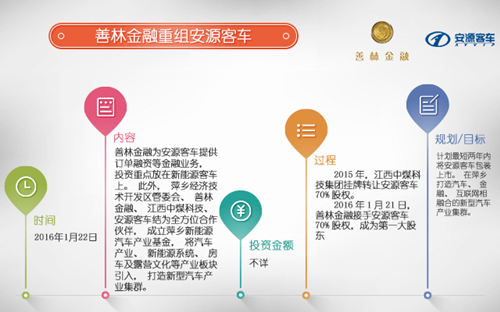 行業(yè)重組熱潮澎湃 新能源客車(chē)市場(chǎng)新玩家大集合