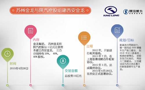 行業(yè)重組熱潮澎湃 新能源客車(chē)市場(chǎng)新玩家大集合