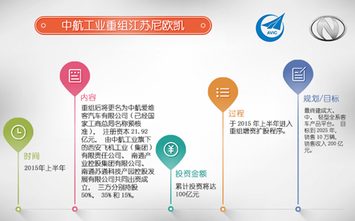 行業(yè)重組熱潮澎湃 新能源客車(chē)市場(chǎng)新玩家大集合