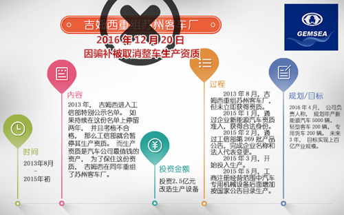 行業(yè)重組熱潮澎湃 新能源客車(chē)市場(chǎng)新玩家大集合