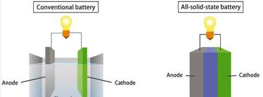 現代正自主研發固態電池