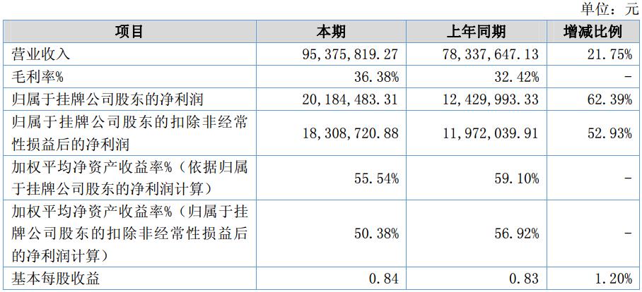 德瑞鋰電盈利能力