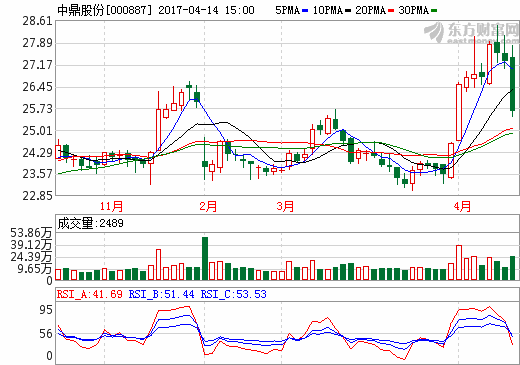 發力新能源車市場 中鼎股份獲奧迪Q6電池冷卻系統大單