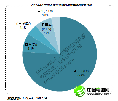 2017年Q1中國動力電池出貨量1228.3Mwh 企業(yè)30強榜單出爐