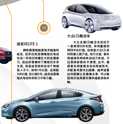 1季度新能源市場逐漸復蘇 插混市場地域性明顯