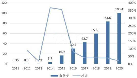 2016年中國鋰電池產量達到78.42億只 同比增長40%