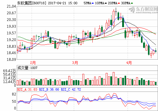 東軟集團 東軟集團
