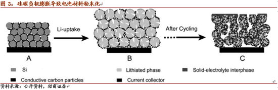 特斯拉市值超福特：電池新材料的技術革新